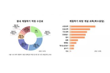 事关毕业！韩国大学的学分制度你需要了解一下