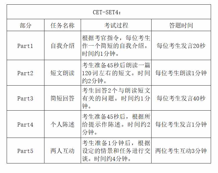 大学英语四级的试卷结构、测试内容、测试题型、分值比例和考试时间 大学英语四级的试卷结构、测试内容、测试题型、分值比例和考试时间