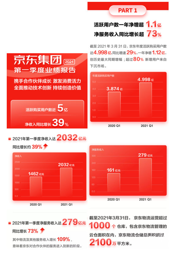 京东历年双11数据：