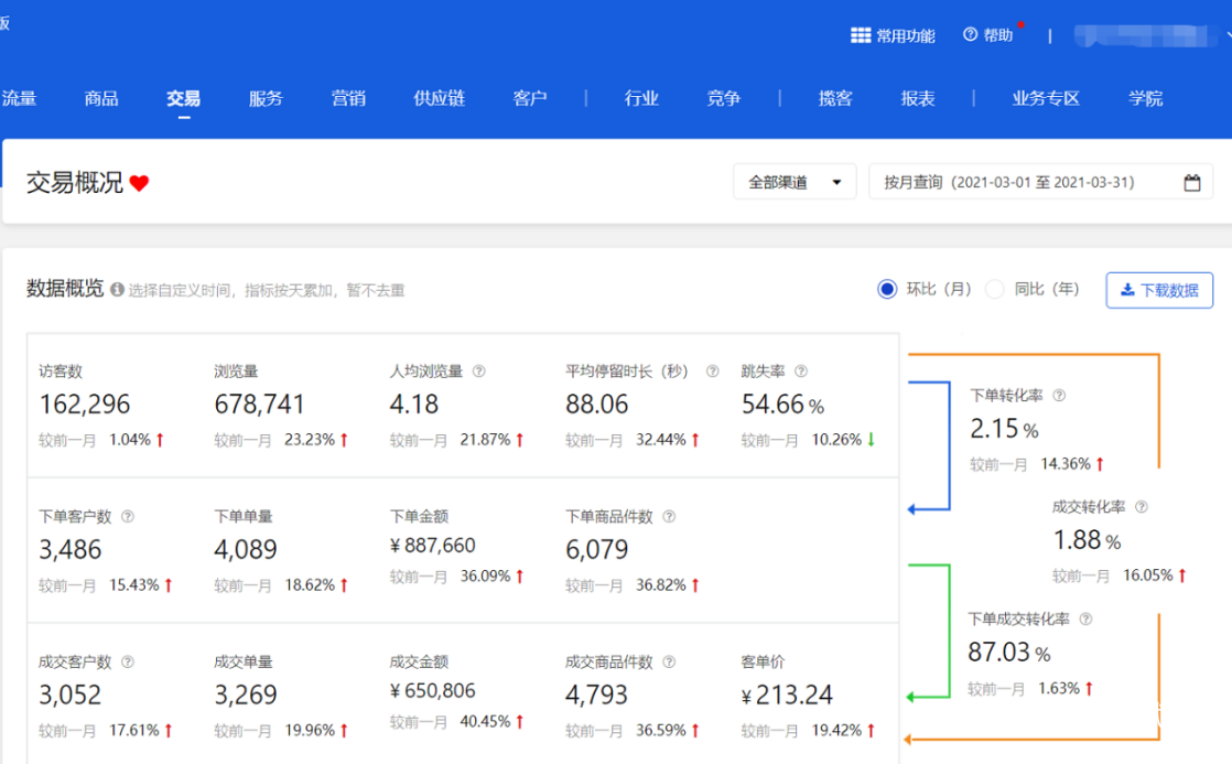 业绩由原23.4万提高到65万